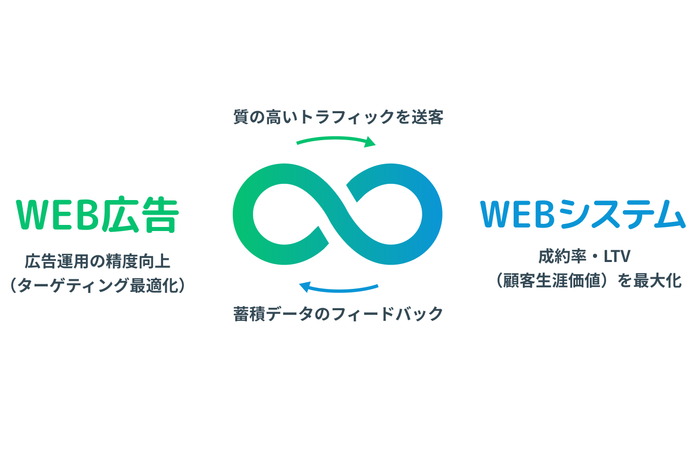 無限のシナジー